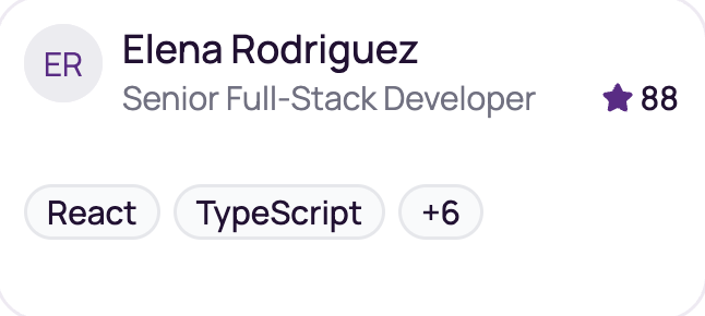 Elena Rodriguez - Score 88