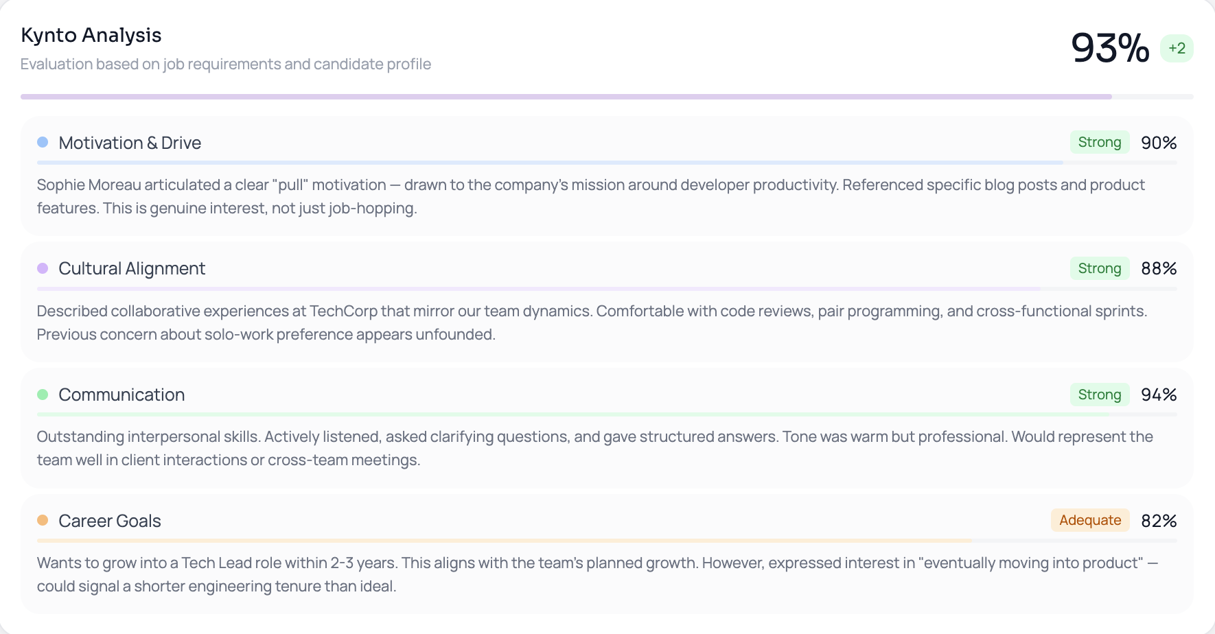 Kynto Analysis showing 93% match score with detailed evaluation by category